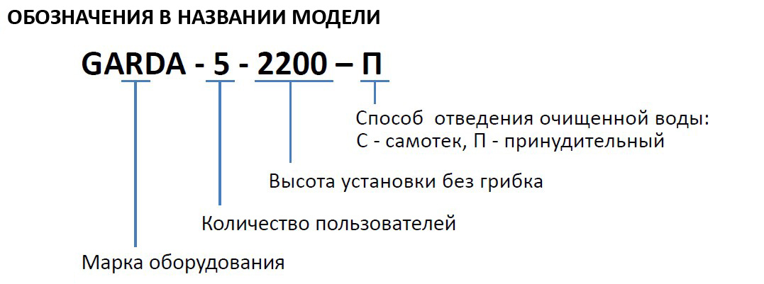 Условные обозначения септиков GARDA (Гарда)