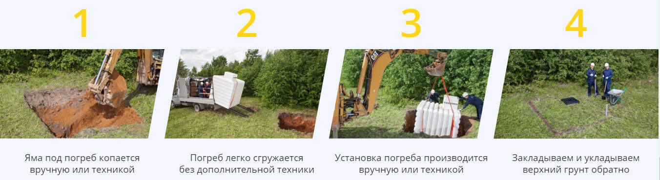 Особенности монтажа погреба Tingard