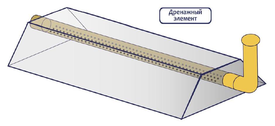 ГРИНЛОС Накопитель2 - Дренажный элемент.jpg