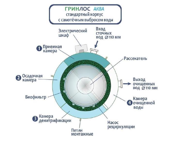 ГРИНЛОС Аква2.jpg