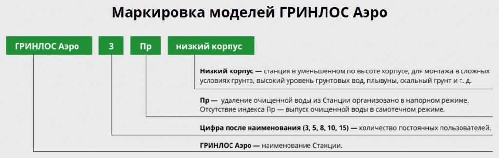 Маркировка ГРИНЛОС Аэро.jpg