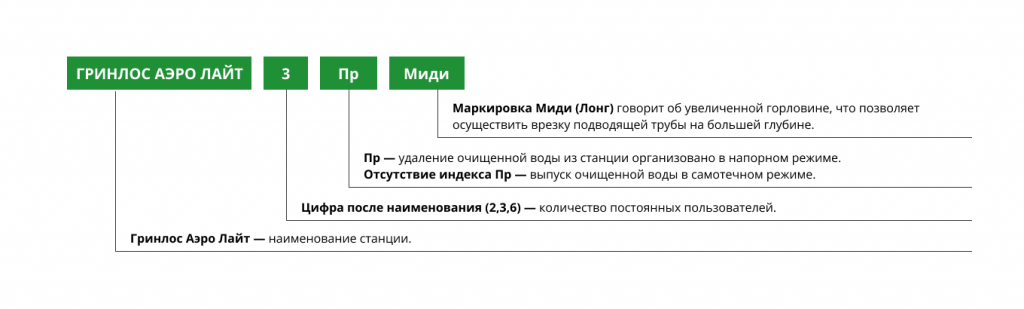 ГРИНЛОС АэроЛайт - маркировка.png