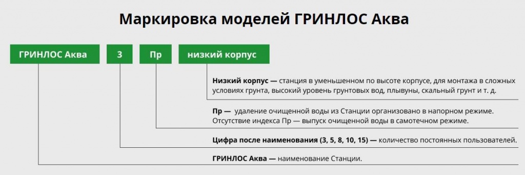 ГРИНЛОС Аква м.jpg